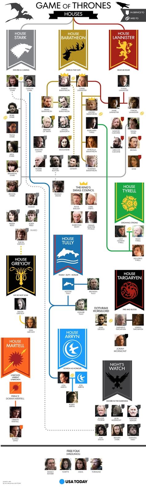 theKONGBLOG™: HBO's Game Of Thrones: Family Tree