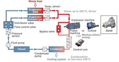 TwinMesh helps developing waste heat recovery system - TwinMesh