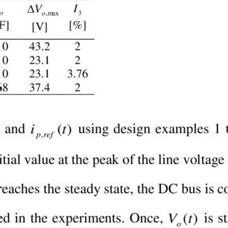 Design examples of the DC bus voltage control at the phase margin of 45 ...