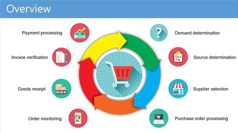 difference between procurement and purchasing – YB Digital