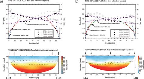 Results of seismic refraction measurements collected along (a) SR-1 and ...