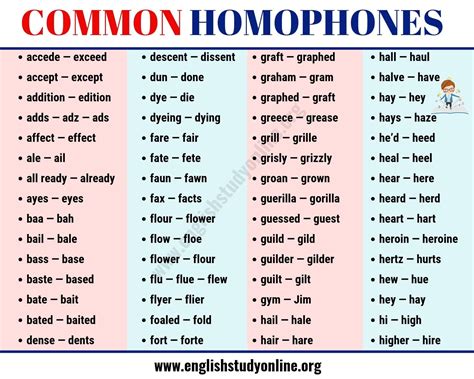 Common Homophones: 120+ Most Important Homophones in English - English Study Online | Homophones ...