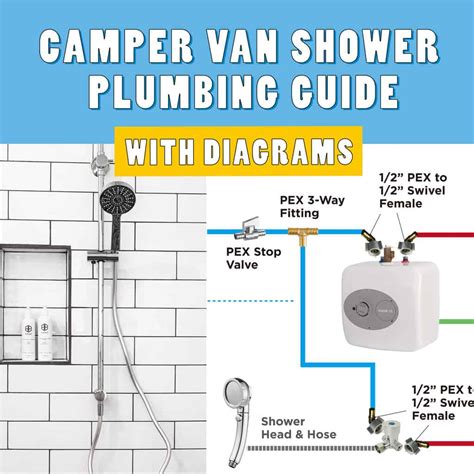 Install A Camper Van Sink System (With Diagrams) - AsoboLife