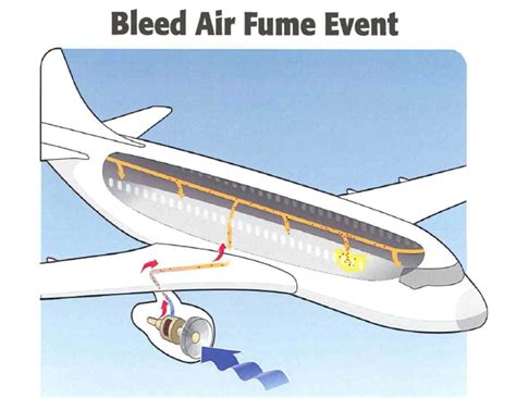 Engine Bleed Air System