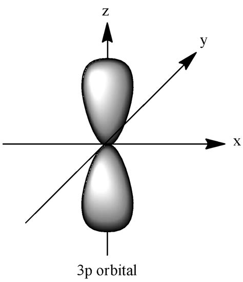 The shape of \\[3p\\] orbital resembles