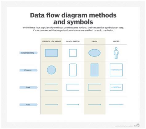 Activity Diagram Vs Data Flow Diagram