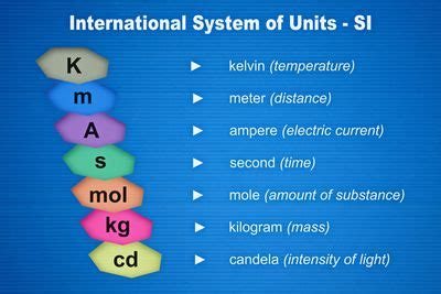 Babylonian Mathematics - Number Systems and Terms