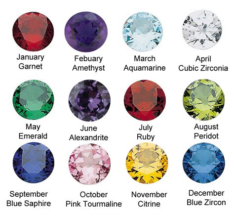 NEW 192 BIRTH STONE AUGUST 30 | birth stones