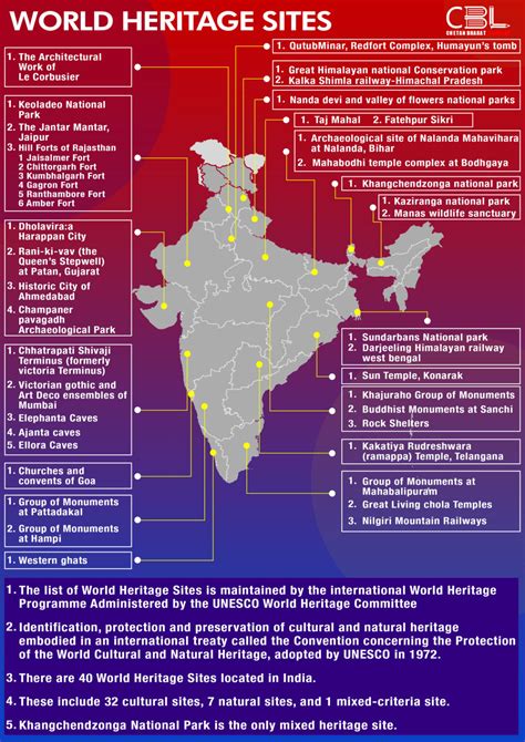 Unesco World Heritage Sites 2024 - Dara Milzie