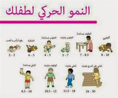 مراحل نمو الطفل , مراحل تطور الطفل - احبك موت