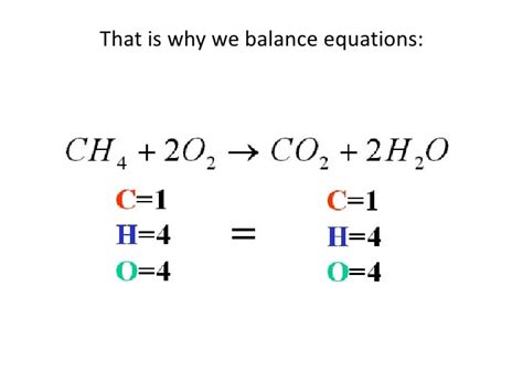 Chemical Reactions & Bonding