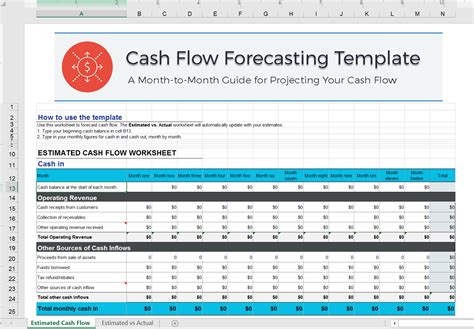 Rolling Cash Flow Forecast Template Excel