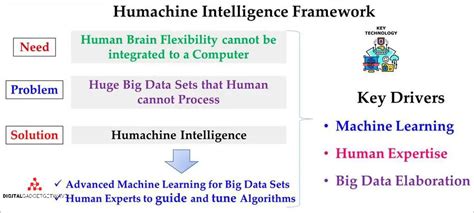 The Future of Man-Machine Interface: Unveiling the Convergence of Humans and Technology ...