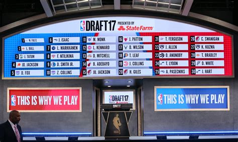 Four Big Ten players selected in 2017 NBA Draft - Big Ten Network