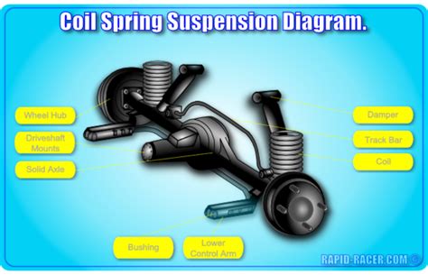 Suspension - Rapid Racer