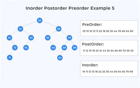 Inorder Traversal