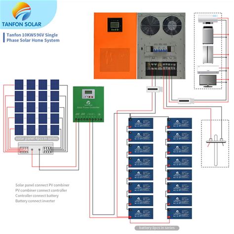 10KVA 10KW Solar System With Battery Backup Price Cost_Single Phase Solar System_TANFON solar ...