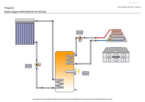 Solar Radiant Heating - Solar Radiant Floor Heating