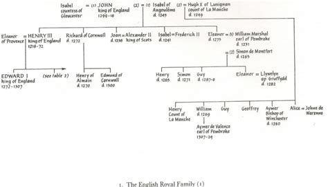 Edward I: Interesting Facts and Stories | James Malcolm