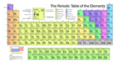 Mass Number And Atomic Mass Difference