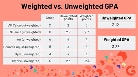 What Is a GPA Scale? (+Weighted vs. Unweighted GPA)