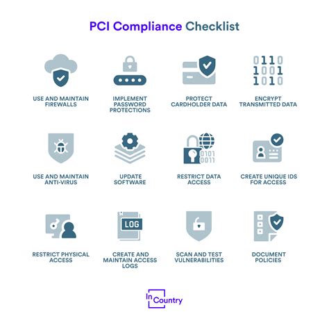 2022 PCI Compliance Checklist - Are You Compliant? - InCountry