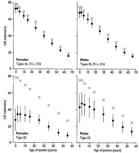 Life expectancy in osteogenesis imperfecta | The BMJ