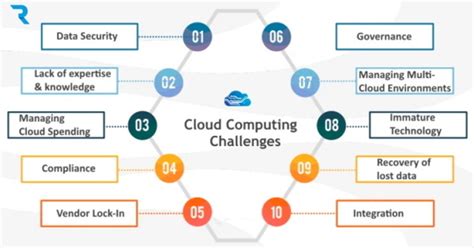 Top 10 Cloud Computing Challenges in 2020