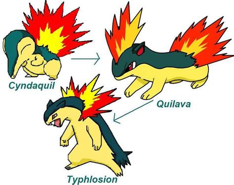 Cyndaquil Evolution | Pokemon, Mario characters, Artwork