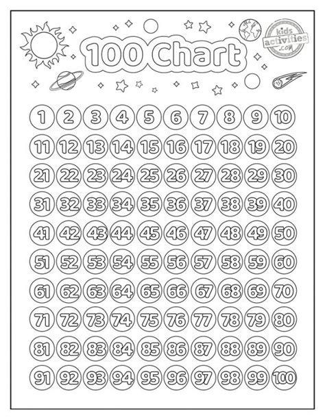 Funnest Printable 100 Chart Coloring Pages | Kids Activities Blog