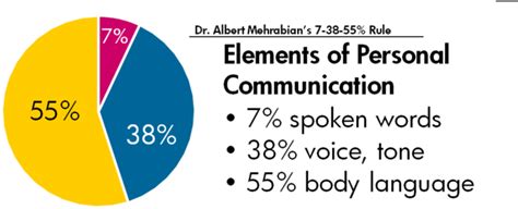 How Does Communication Work? | Psychology Today South Africa