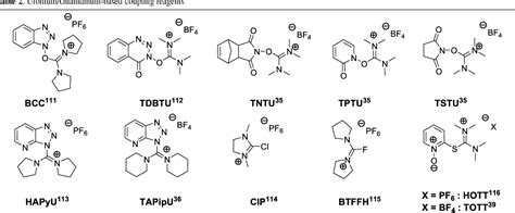 Table 1 from Amide bond formation and peptide coupling | Semantic Scholar