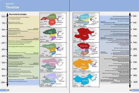 A history of the Far East : r/imaginarymaps