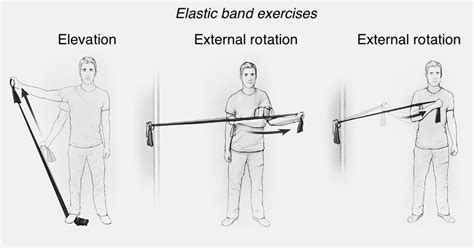 Physical Therapy Exercises for the Shoulder - Shoulder & Elbow