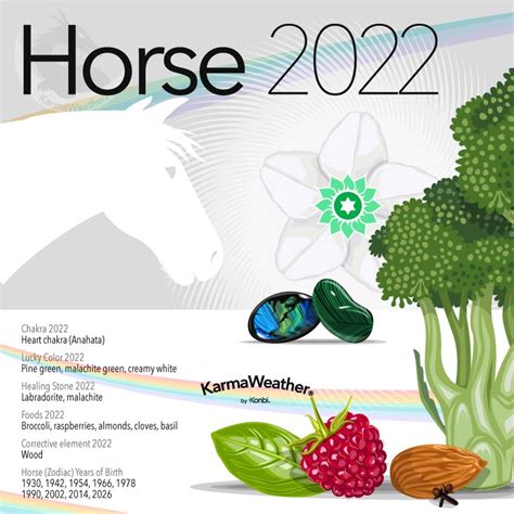 Horse Horoscope 2022: Luck, Chinese zodiac Forecast