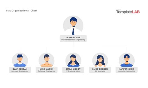 Flat Organizational Chart Template