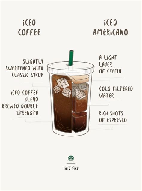 Cold Brew Coffee, Coffee Cafe, Starbucks Coffee, Coffee Drinks, Iced Coffee, Coffee Shop, Iced ...