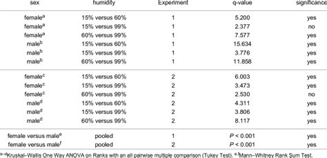 Statistics of the traction force measurements. | Download Table