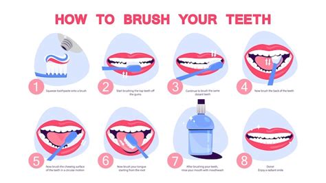Premium Vector | How to brush your teeth step-by-step instruction.