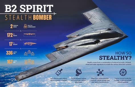 How a B-2 Spirit Stealth Bomber Crashed and Was Destroyed | The National Interest