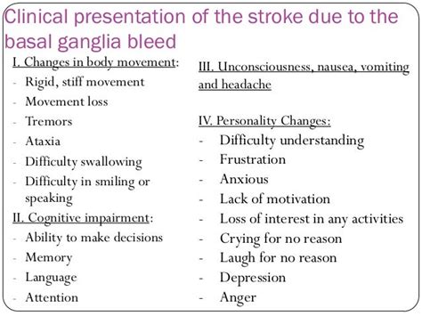 Stroke basal ganglia bleed