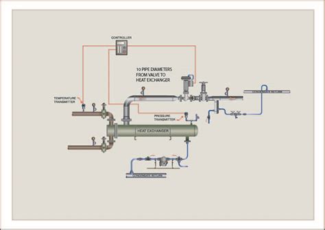 No. 32 - Steam Control Valve Installation