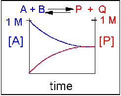 A. Reactions and Energy Changes - Biology LibreTexts