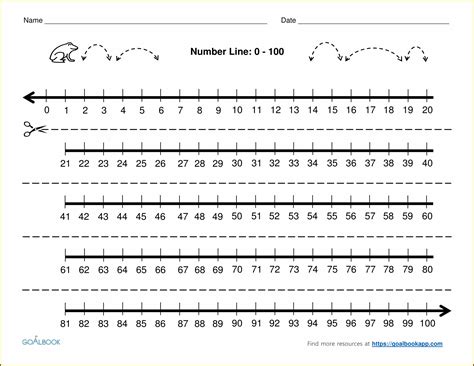 Number Line Printable Negative And Positive