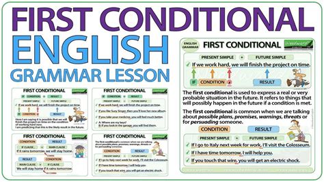 NEW VIDEO: First Conditional (English Grammar Lesson) In this English grammar lesson we look at ...