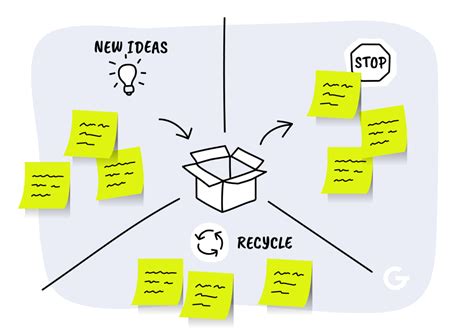 Scrum retrospective: Which format to choose? 8 best techniques for ...