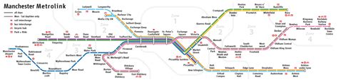 Manchester Tram Map