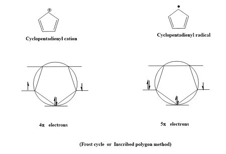 Why Cyclopentadienyl Cation Is Antiaromatic