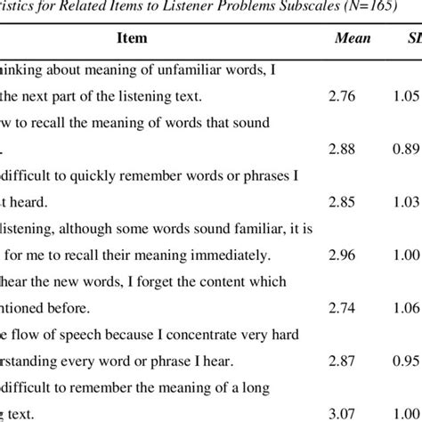 Interpretation of Partial Eta Squared (ɳ²) | Download Table