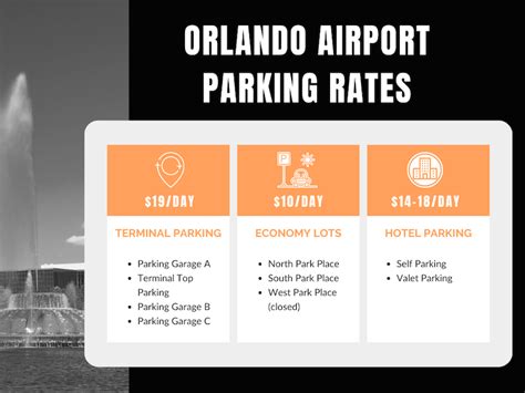 Orlando Airport (MCO) Parking Guide: Terminal & Offsite Parking Rates